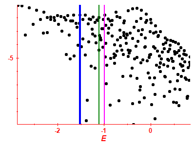 Strength function log